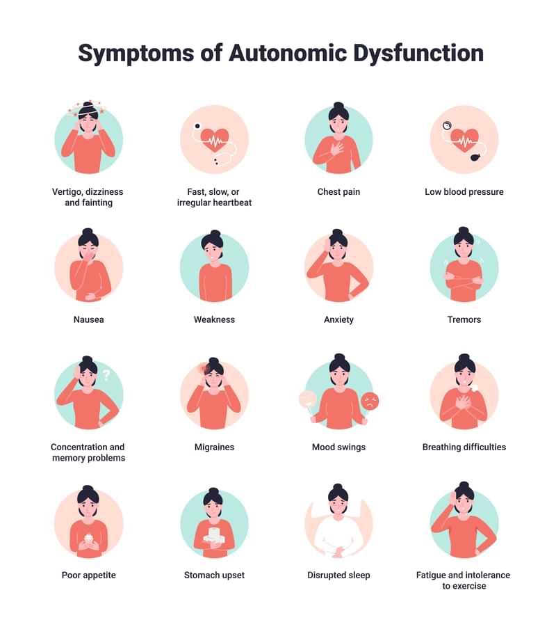 16 små tegninger som viser personer med ulike symptomer ved autonom dysfunksjon.
